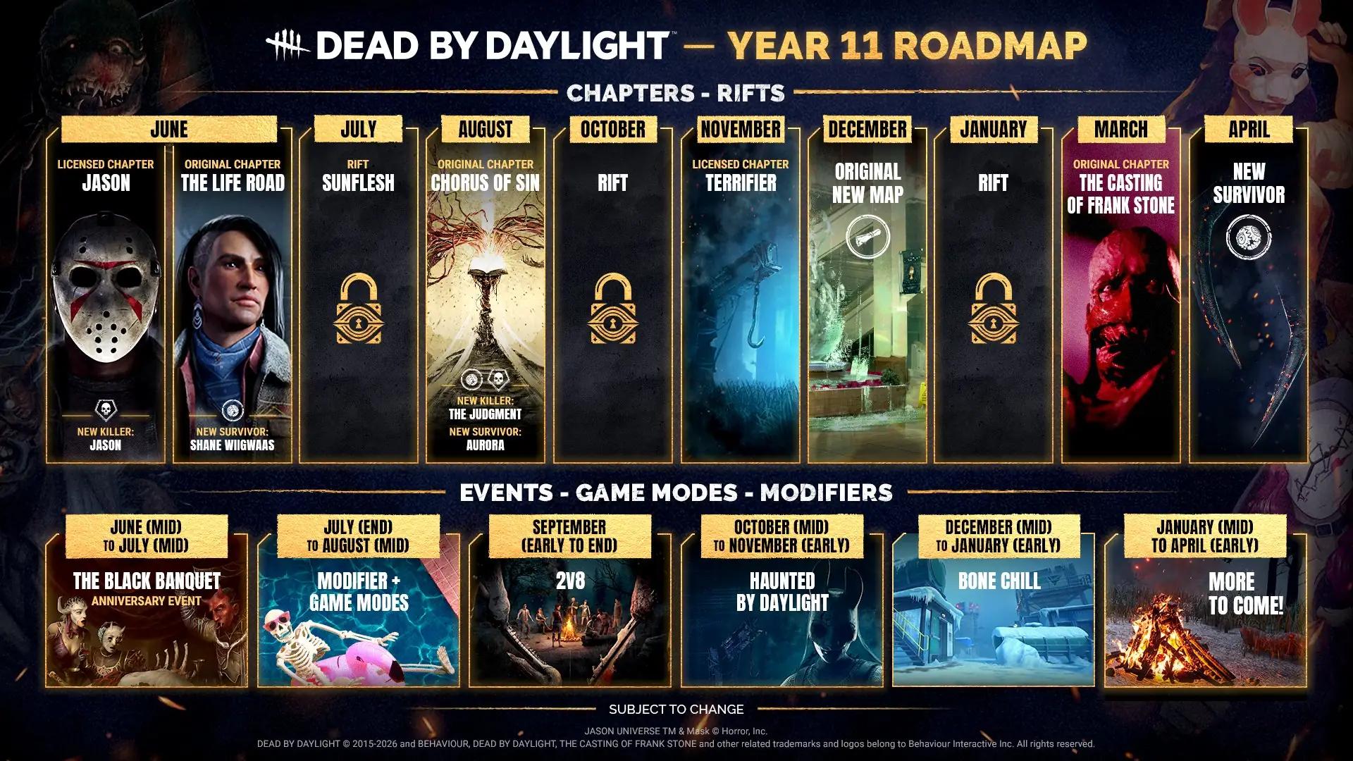 DBD x Diablo IV Collab: What Is Actually Confirmed vs What Is Being Rumoured (October 2026)