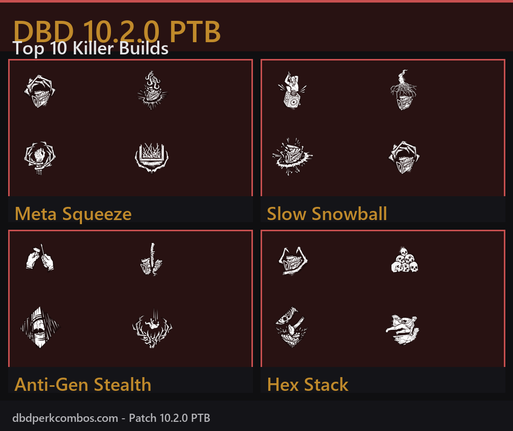 DBD 10.2.0 PTB Top 10 Killer Builds hero showing the four top picks: Meta Squeeze, Slow Snowball, Anti-Gen Stealth, and Hex Stack
