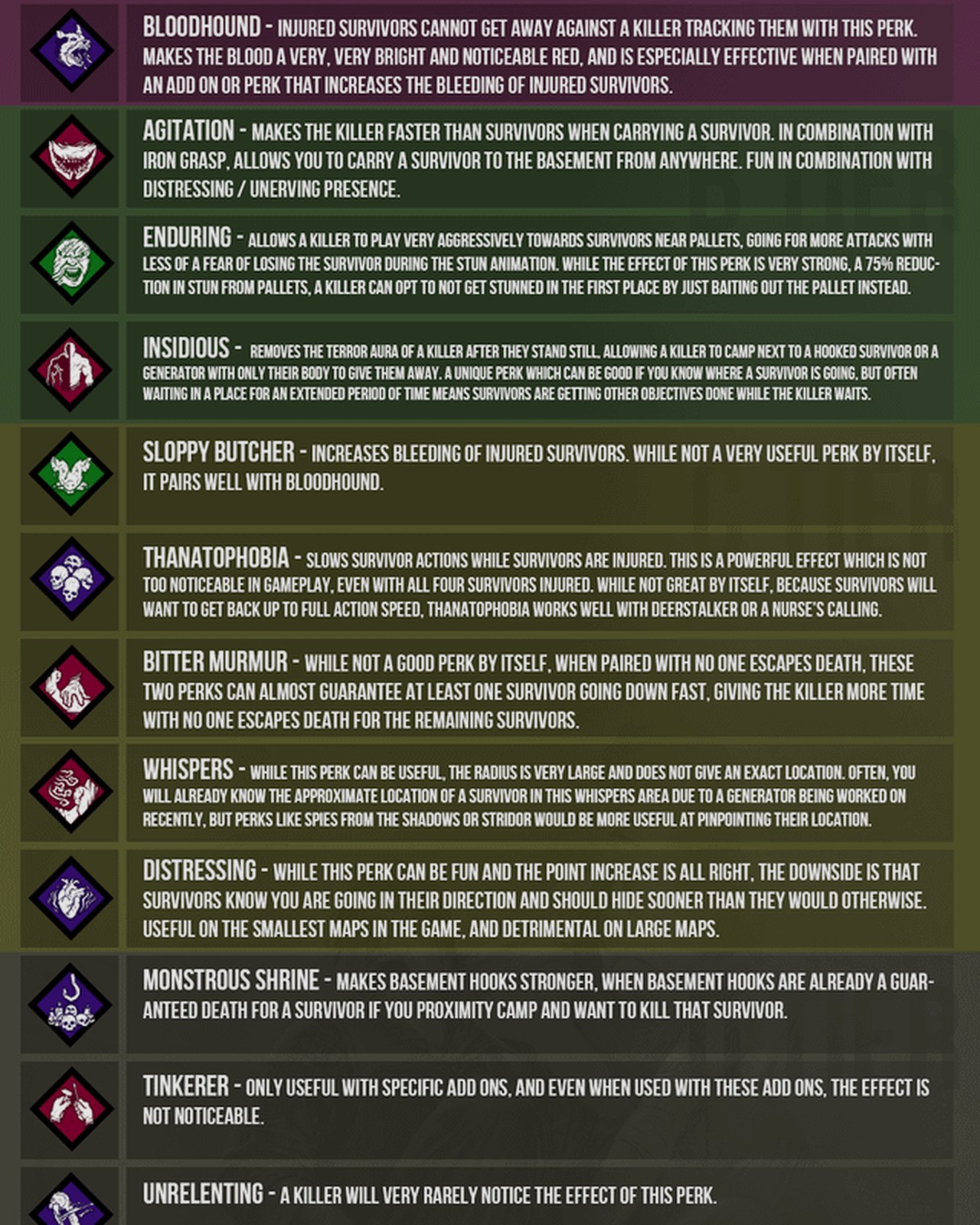 Full Dead by Daylight killer perks tier list with all killer perks grouped into S A B C tiers including Barbecue and Chili Brutal Strenght Corrupt Intervention Eruption Hex Ruin Pop Goes the Weasel Scourge Hook Pain Resonance and others affected by the 10.2.0 PTB