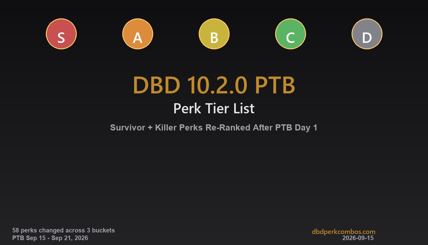 DBD 10.2.0 PTB Perk Tier List hero showing 5 tier circles (S/A/B/C/D) with patch dates Sep 15-21, 2026