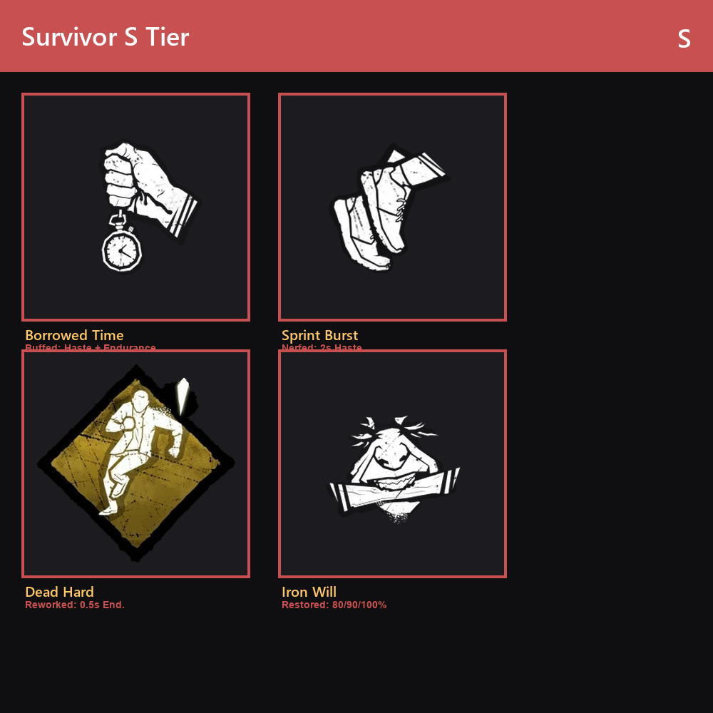 Survivor S Tier composite showing Borrowed Time, Sprint Burst, Dead Hard, and Iron Will with their 10.2.0 PTB changes.
