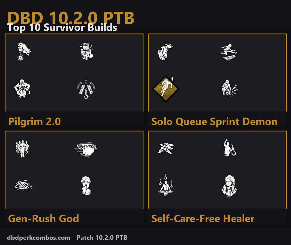 DBD 10.2.0 PTB Top 10 Survivor Builds hero showing the four top picks: Pilgrim 2.0, Sprint Demon, Gen-Rush God, and Self-Care-Free Healer