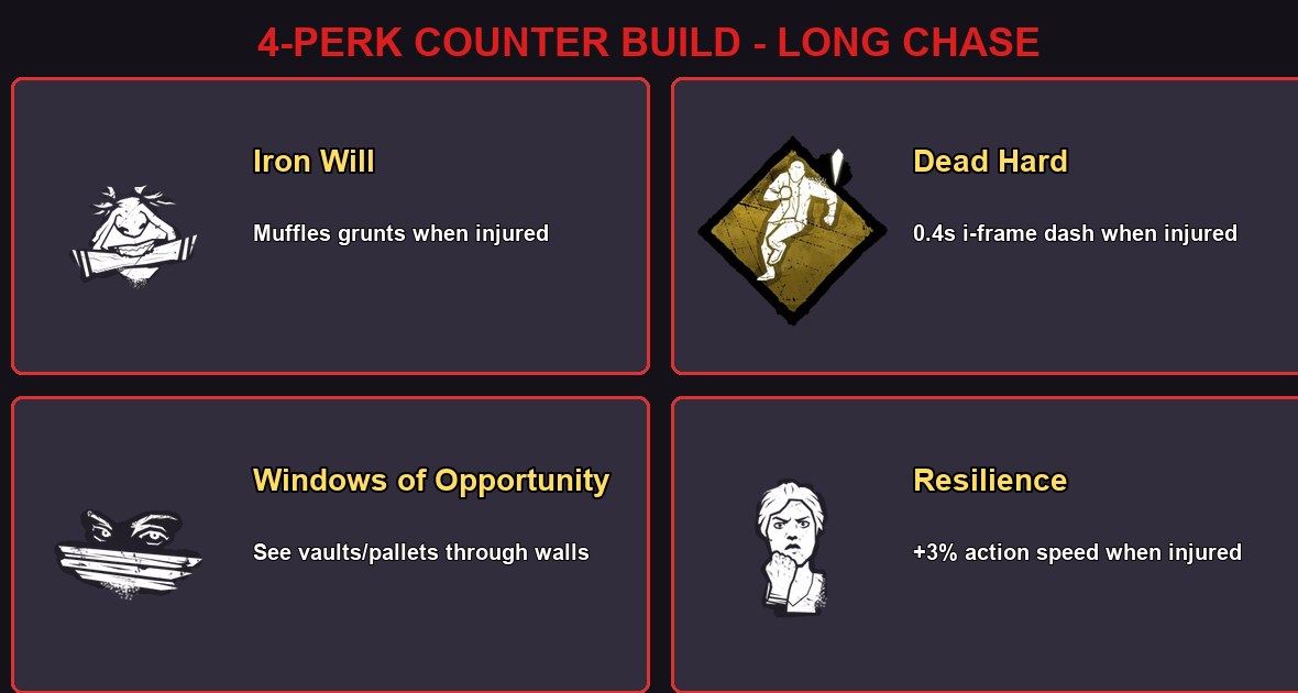 How to beat Dracula in DBD 2026 - 4-perk Long Chase counter build: Iron Will muffles grunts, Dead Hard dodges form attacks, Windows of Opportunity shows vaults, Resilience speeds up actions when injured