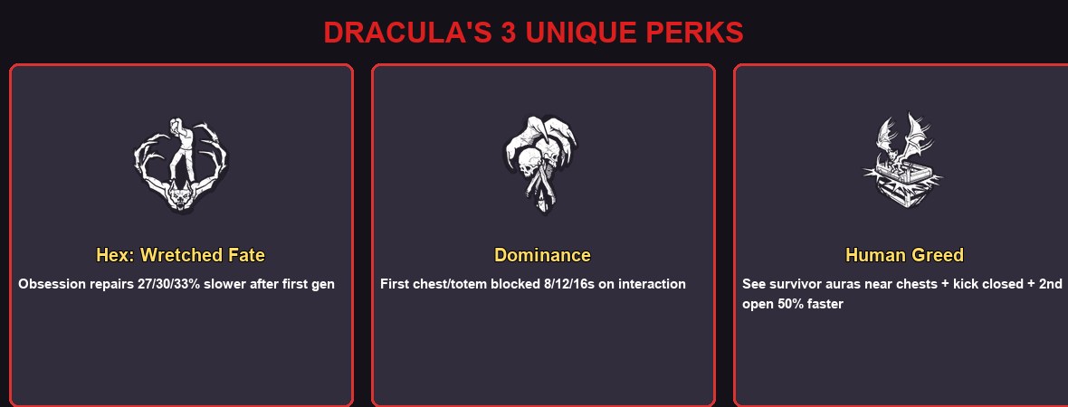 Dracula's 3 unique perks - Hex Wretched Fate, Dominance, and Human Greed in DBD 2026
