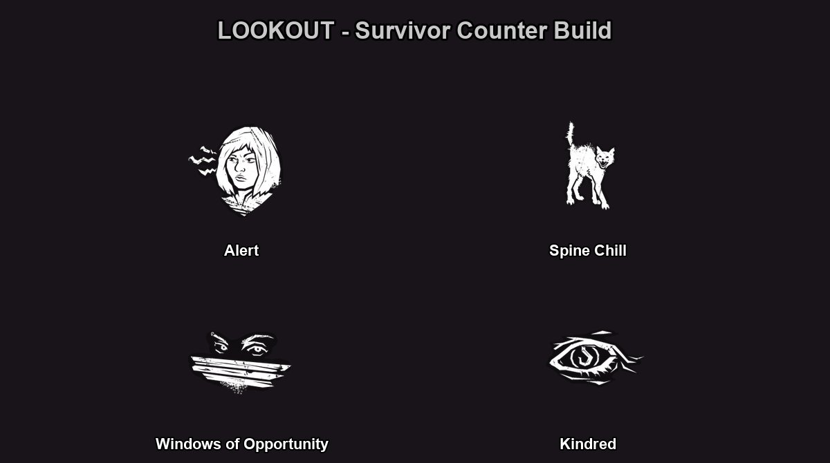 Four perk cards in 2 by 2 grid for the Lookout counter build against Ghost Face: Alert, Spine Chill, Windows of Opportunity, Kindred