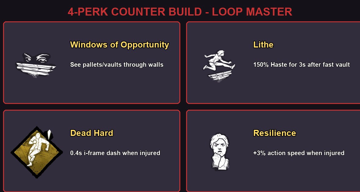 How to beat the Blight in DBD 2026 - 4-perk Loop Master counter build: Windows of Opportunity shows vaults, Lithe gives Haste on vault, Dead Hard dodges Lethal Rush, Resilience speeds up actions when injured