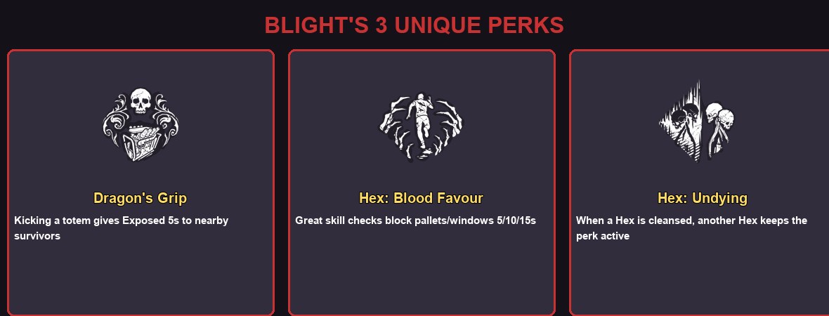 The Blight's 3 unique perks - Dragon's Grip, Hex Blood Favour, and Hex Undying in DBD 2026
