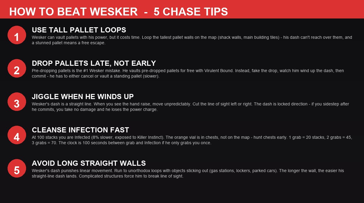 5 chase tips to beat <strong class=
