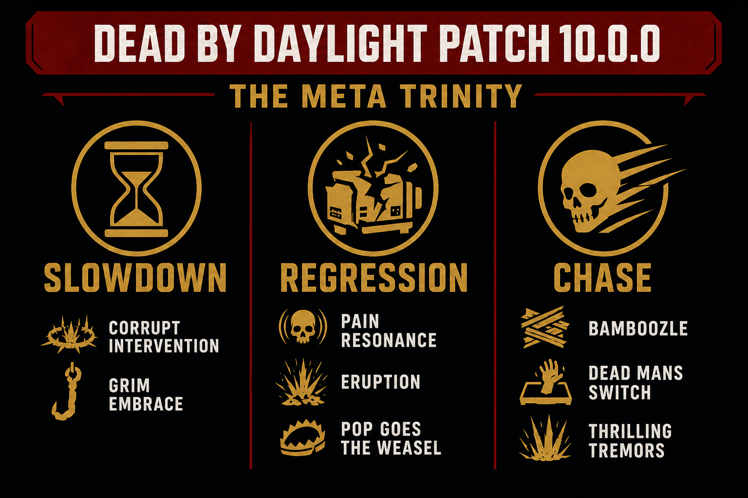 The Patch 10.0.0 killer meta trinity: Slowdown, Regression, and Chase pillars